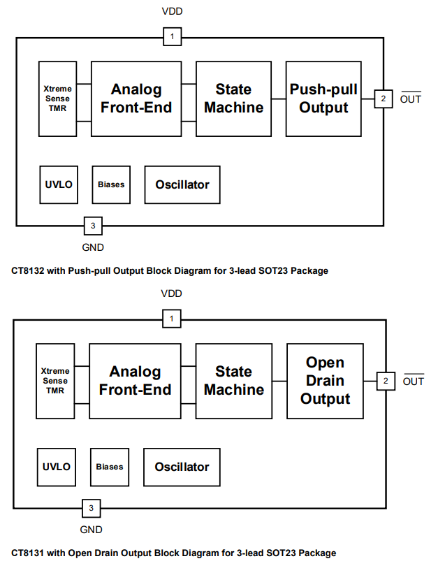 Block Diagram - Allegro MicroSystems CT813x TMR Digital Latches